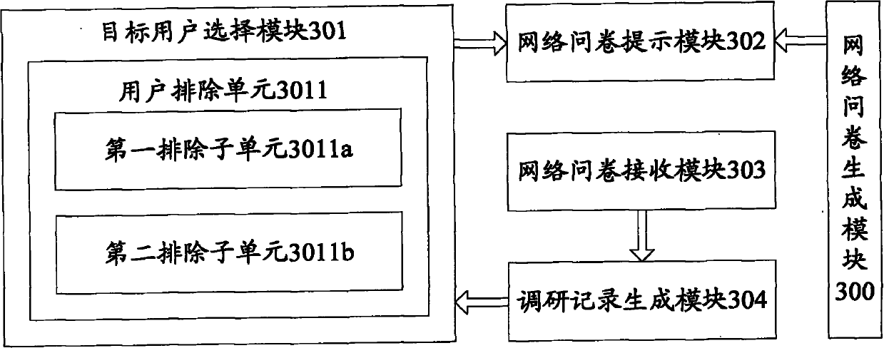 Network investigation method and system