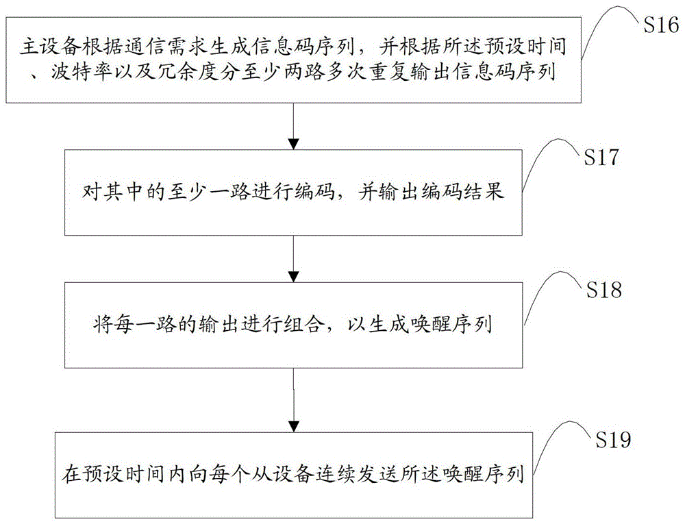 A wireless communication system and method