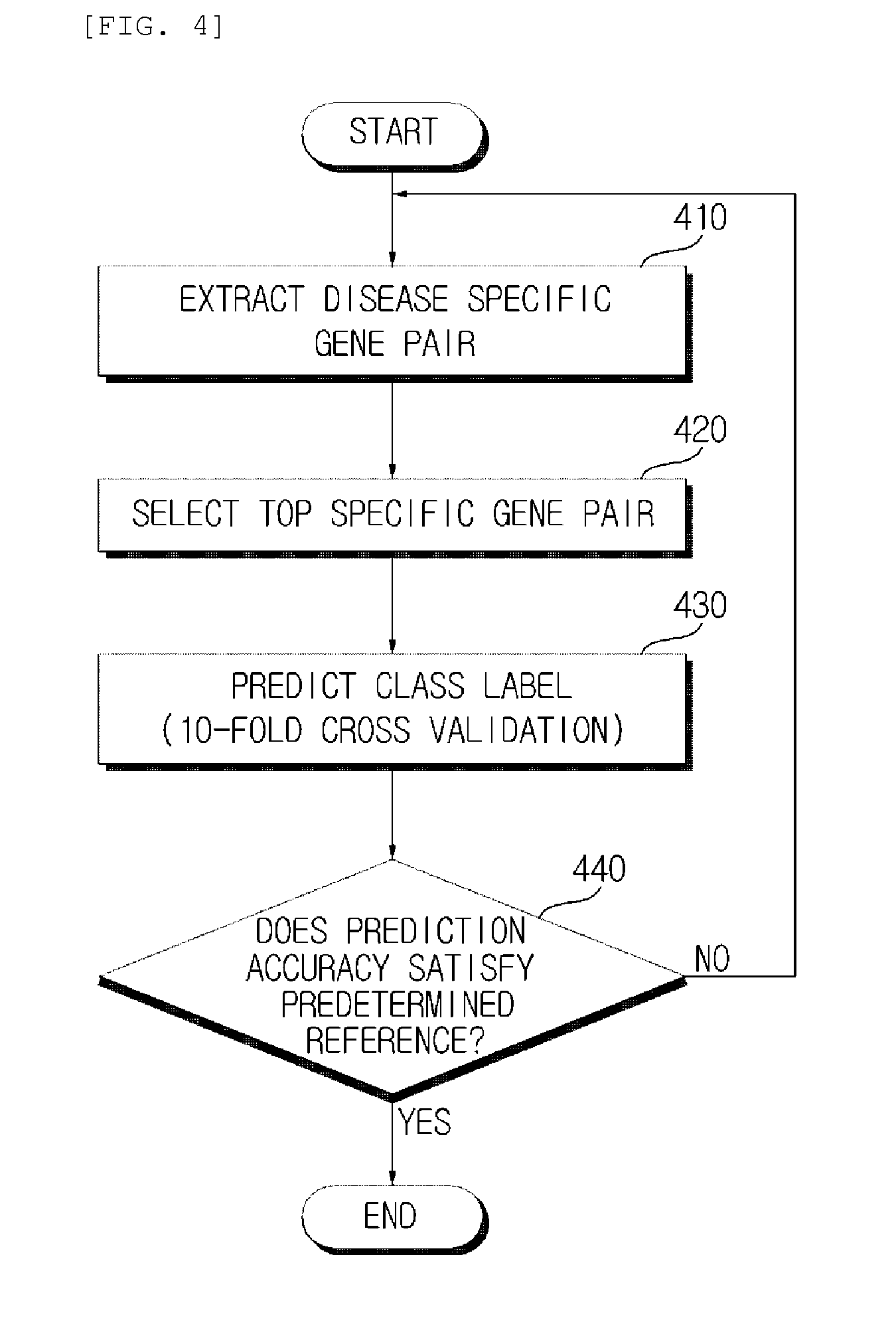 Class label predicting apparatus and method