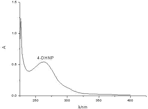 Synthesis method of 4- nitro diheptyl phthalate