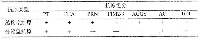 Multi-component antigen acellular pertussis vaccine and preparation method thereof