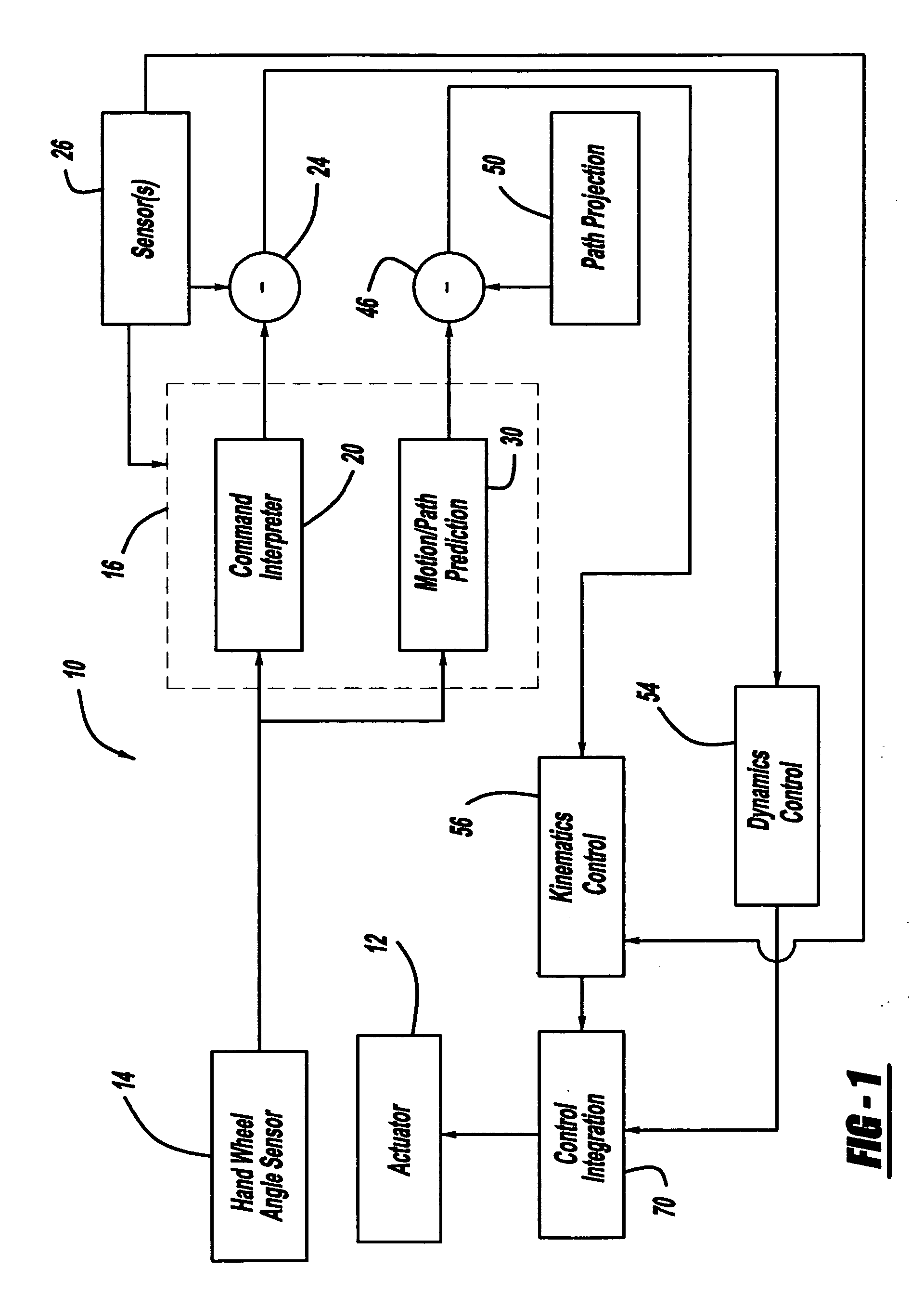 Method and apparatus for preview-based vehicle lateral control