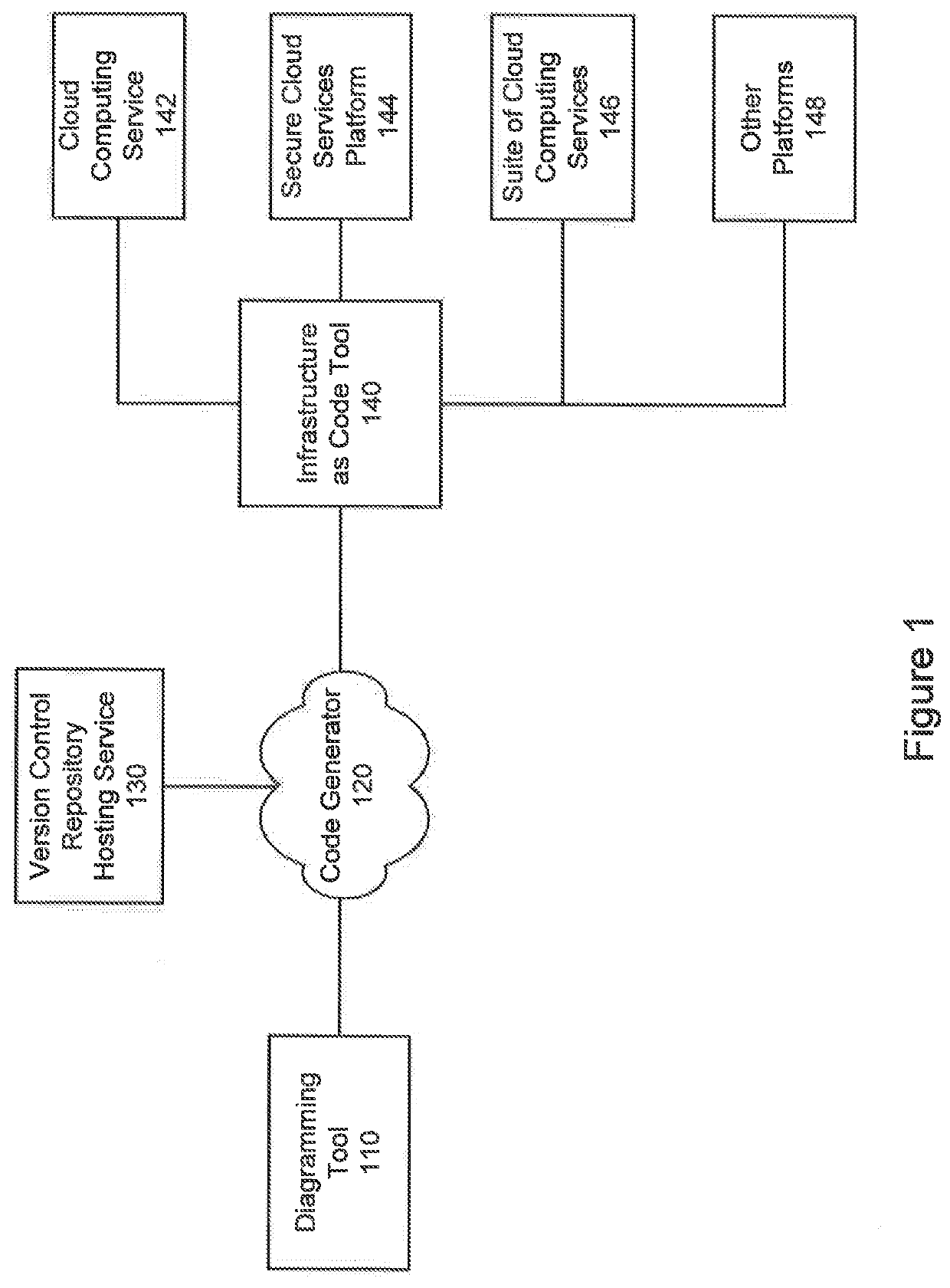 Method and system for implementing a cloud infrastructure visualizer and generator