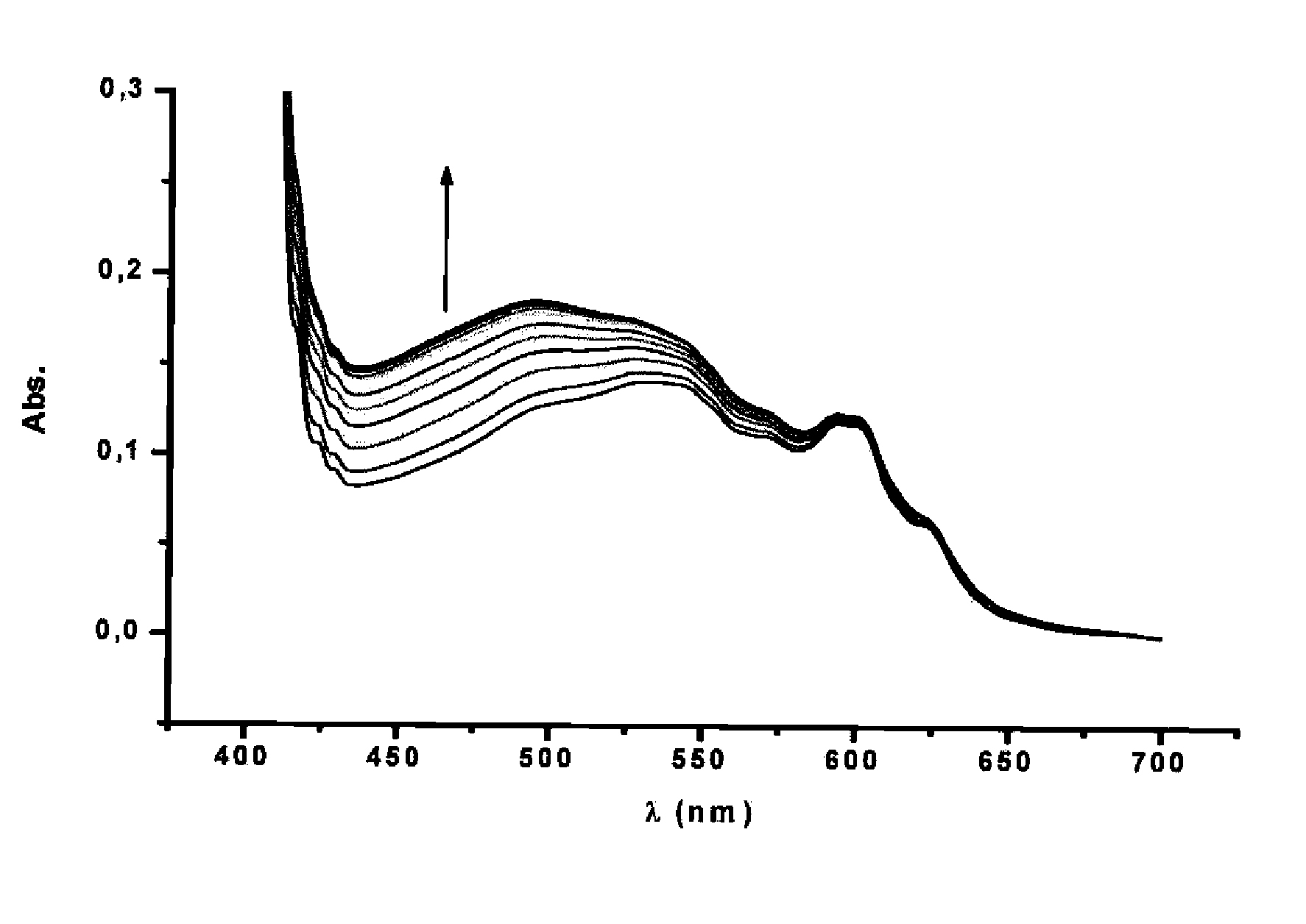Compound and Method for the Selective Extraction of Higher Fullerenes from Mixtures of Fullerenes