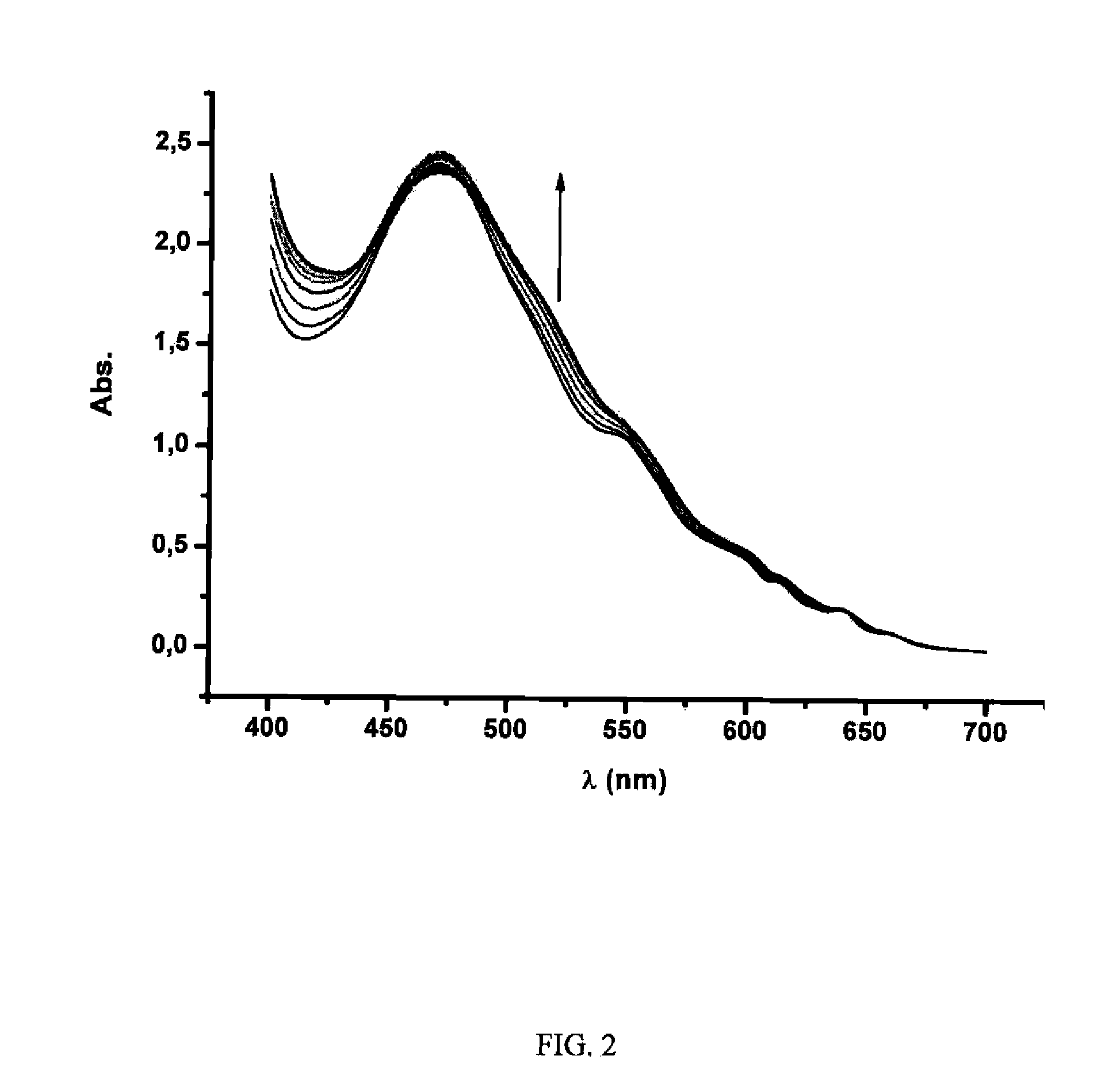 Compound and Method for the Selective Extraction of Higher Fullerenes from Mixtures of Fullerenes