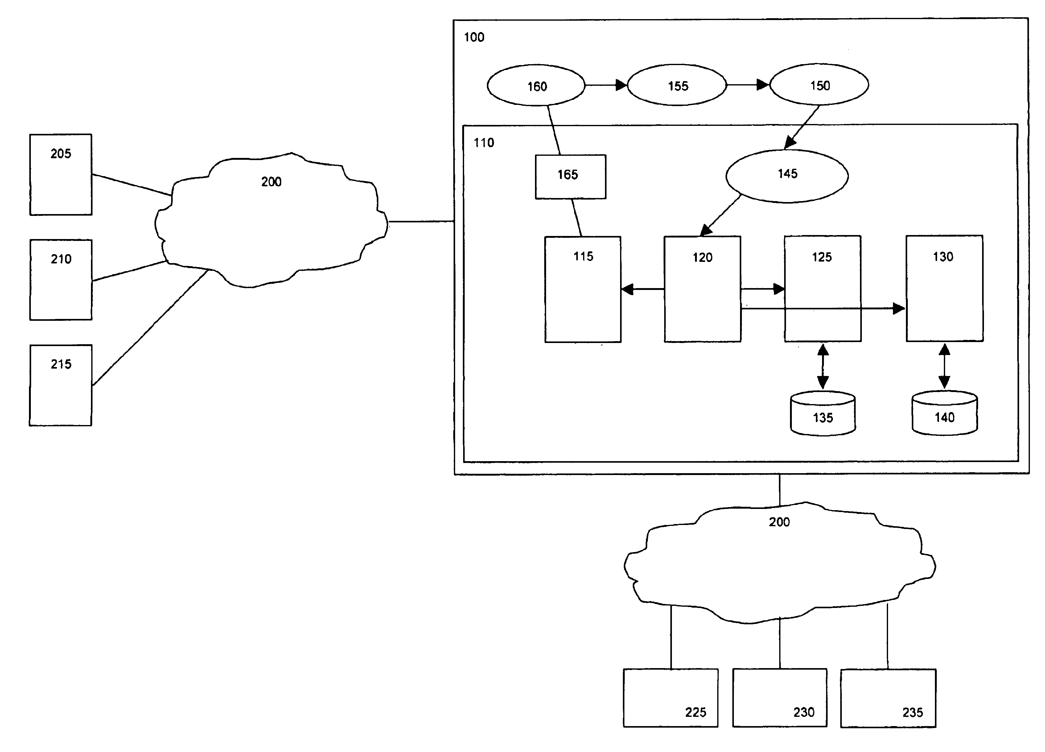 Generic Java rule engine framework