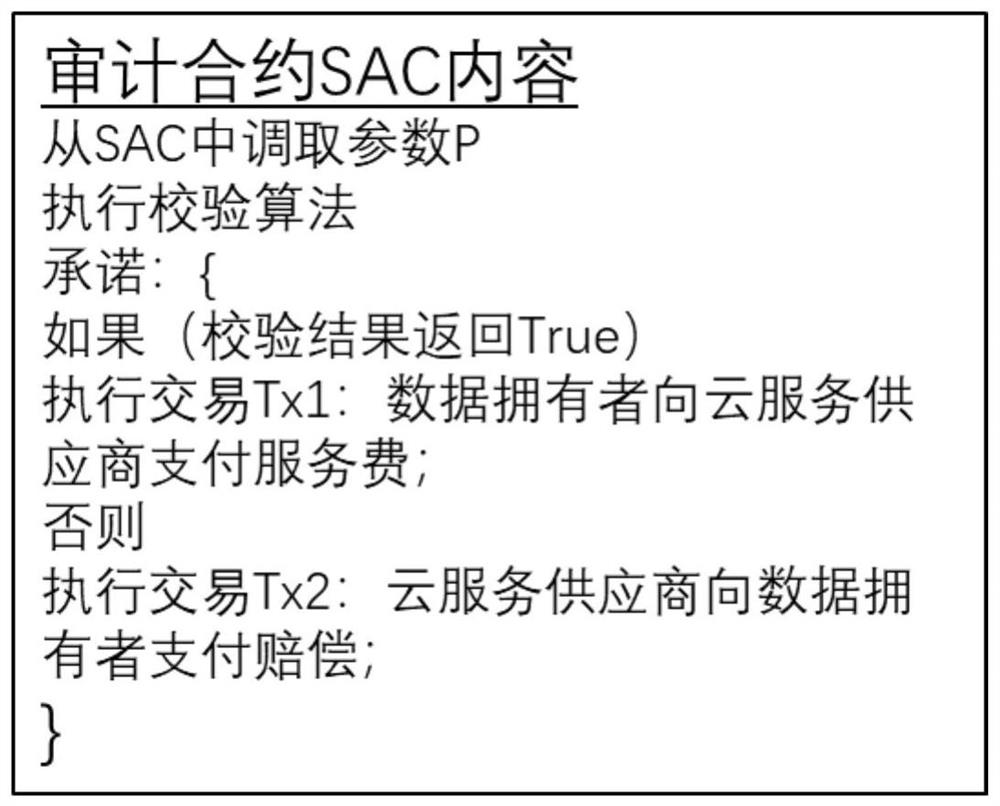 Anti-key exposure cloud data integrity verification method supporting fair payment