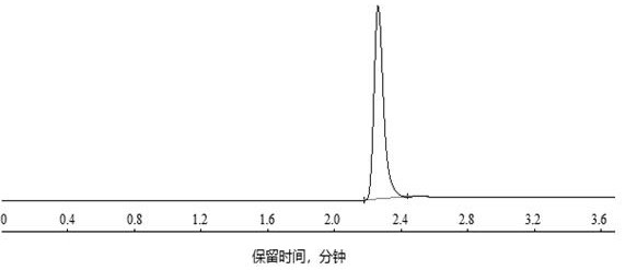 Method for Determination of Active Substances in Daqing Oilfield Petroleum Sulfonate Samples by Liquid Chromatography