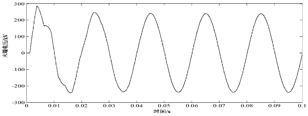 Numerical Calculation Method of Electromagnetic Transients of High Voltage Transmission Lines Based on Dimensional Precise Integration