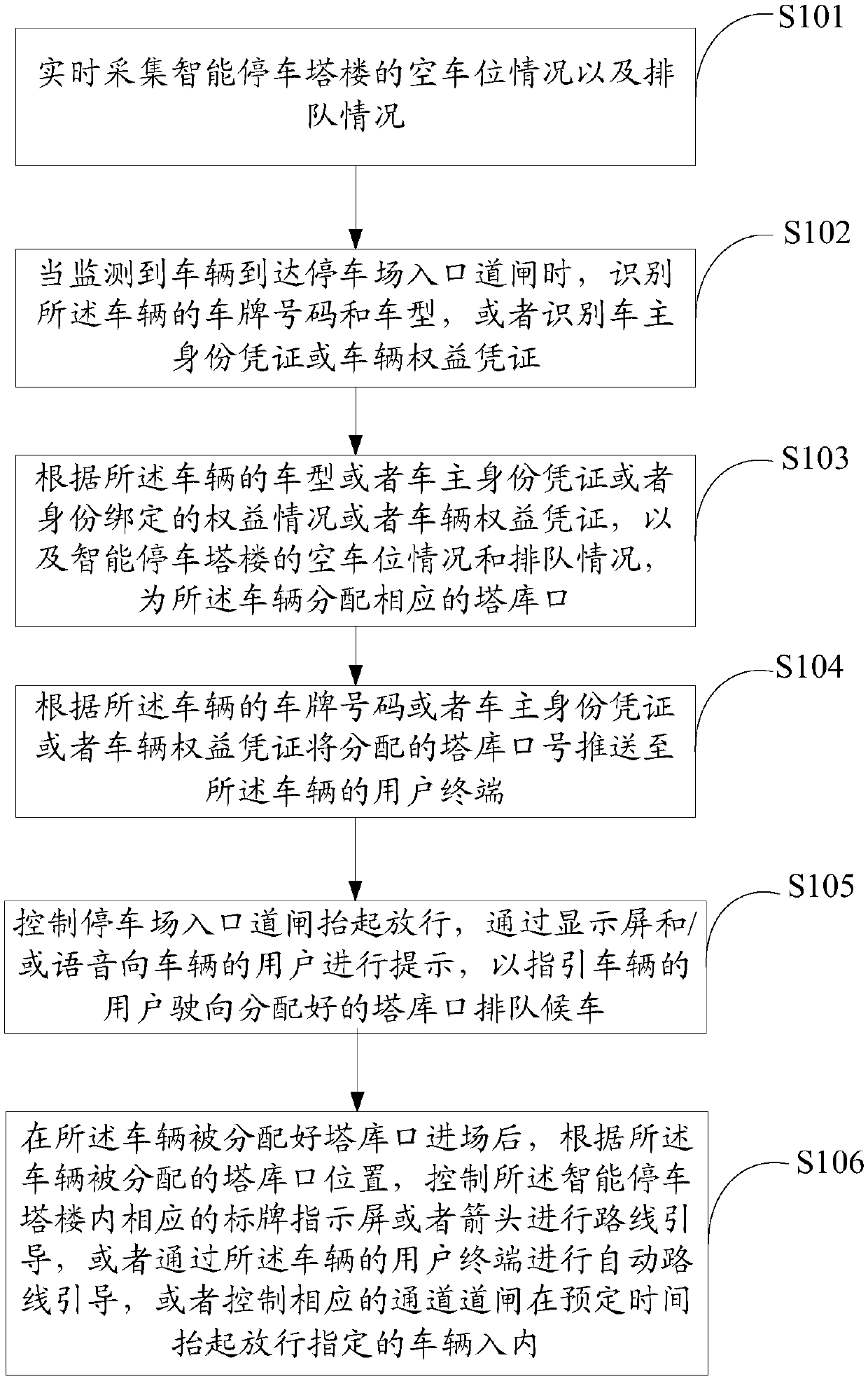 Automatic parking guidance method and device of intelligent parking tower and storage medium