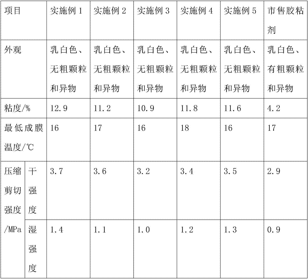 Waterproof modified adhesive for furniture finishing and preparation method thereof