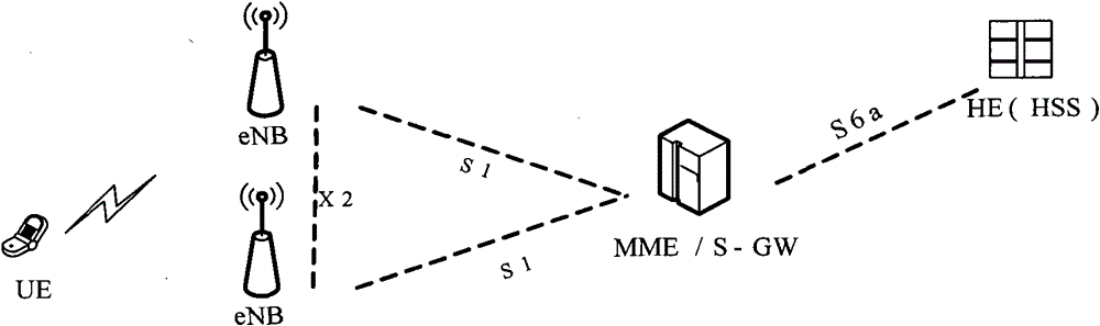 A method and system for realizing synchronous binding of security keys