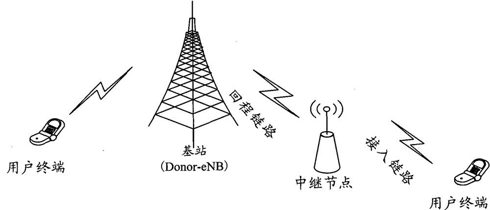 A method and system for realizing synchronous binding of security keys