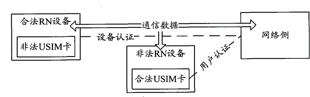 A method and system for realizing synchronous binding of security keys