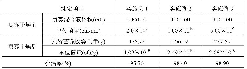 Lactobacillus microcapsule and preparation method thereof