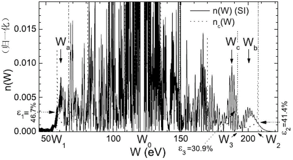 Ultra-intense femtosecond laser pulse full-parameter in-situ measurement system, measurement method and application