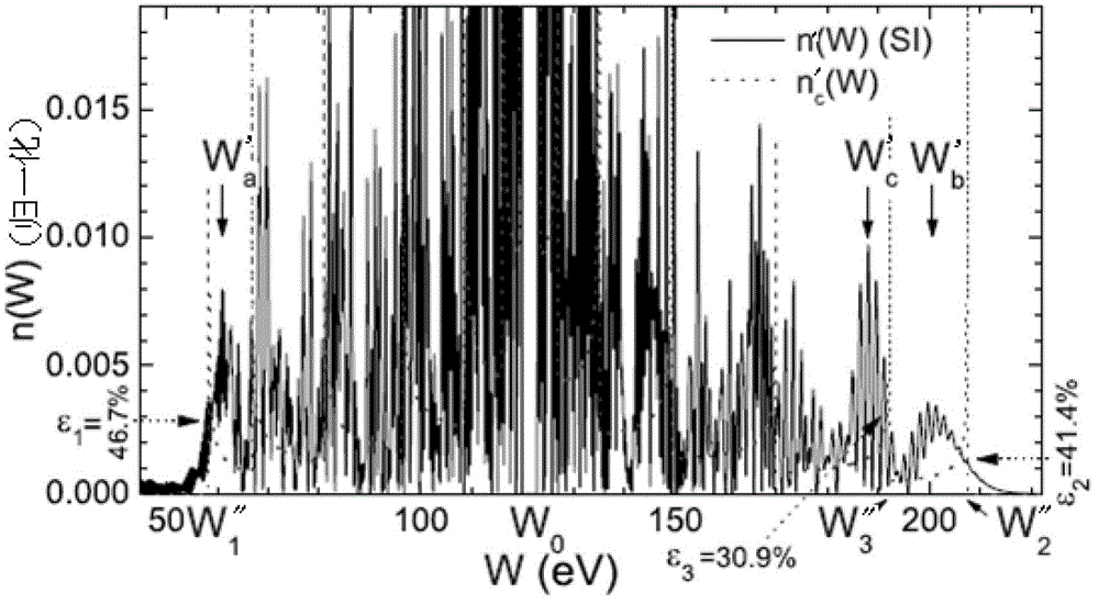 Ultra-intense femtosecond laser pulse full-parameter in-situ measurement system, measurement method and application