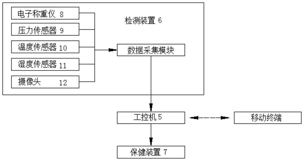 Elderly care and medical assistance type intelligent mattress