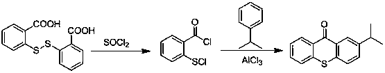 The preparation method of 2-isopropylthioxanthone