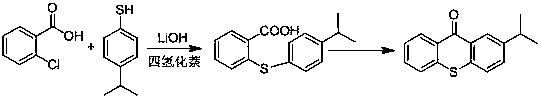 The preparation method of 2-isopropylthioxanthone