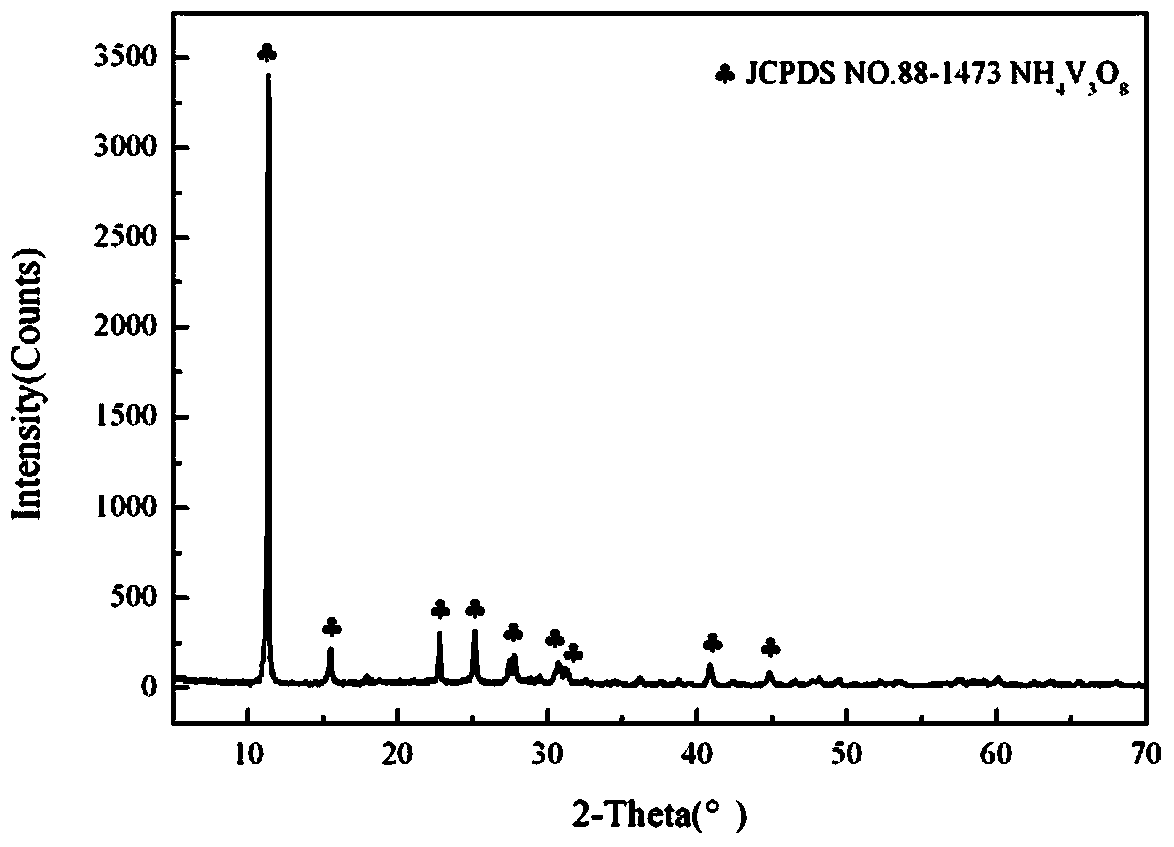 Method for preparing flake-shaped NH4V3O8 microcrystalline with water bath method