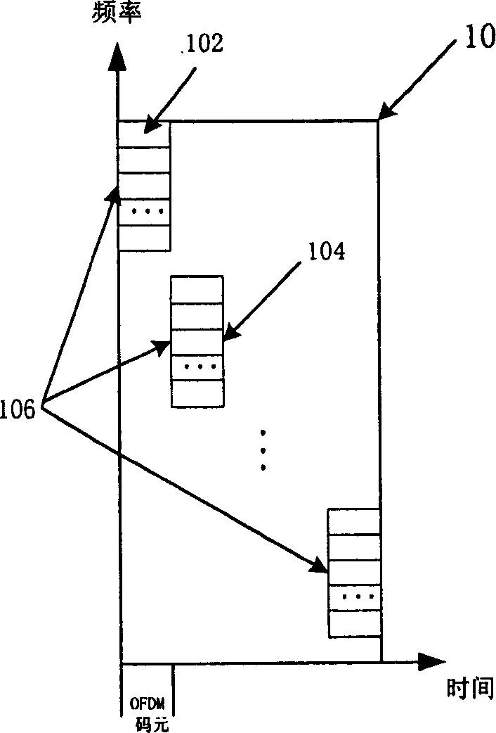 Resource distributing method and apparatus of dynamic time-frequency and code sequence