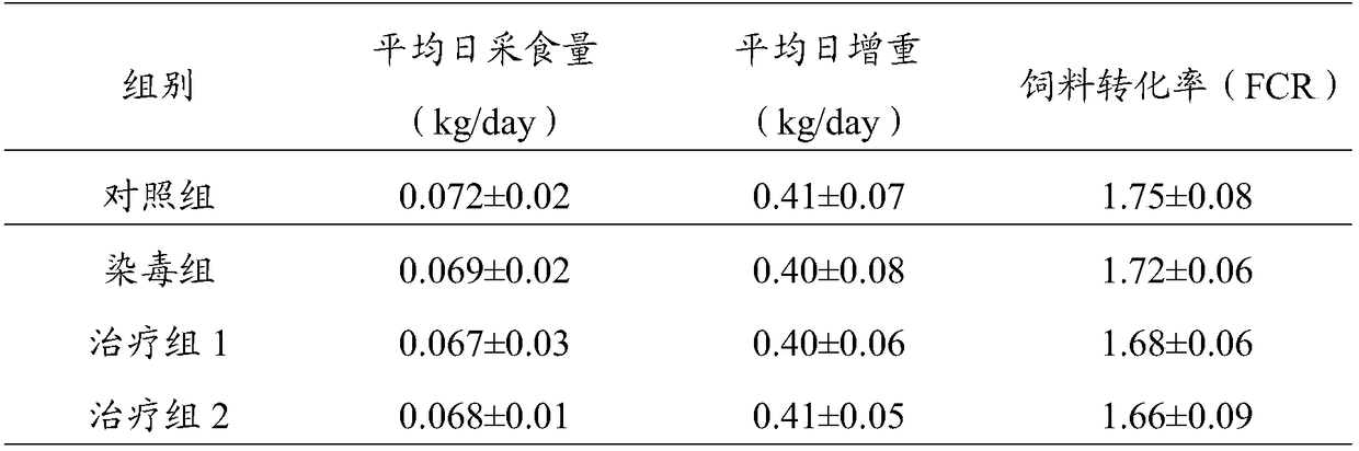 Compound tannic acid antidote for F-2 toxin poisoning and application of compound tannic acid antidote