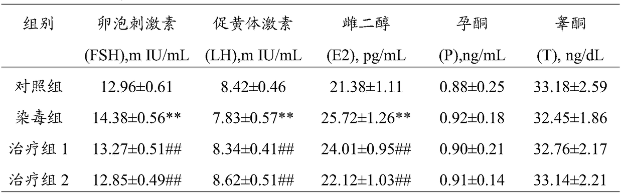 Compound tannic acid antidote for F-2 toxin poisoning and application of compound tannic acid antidote