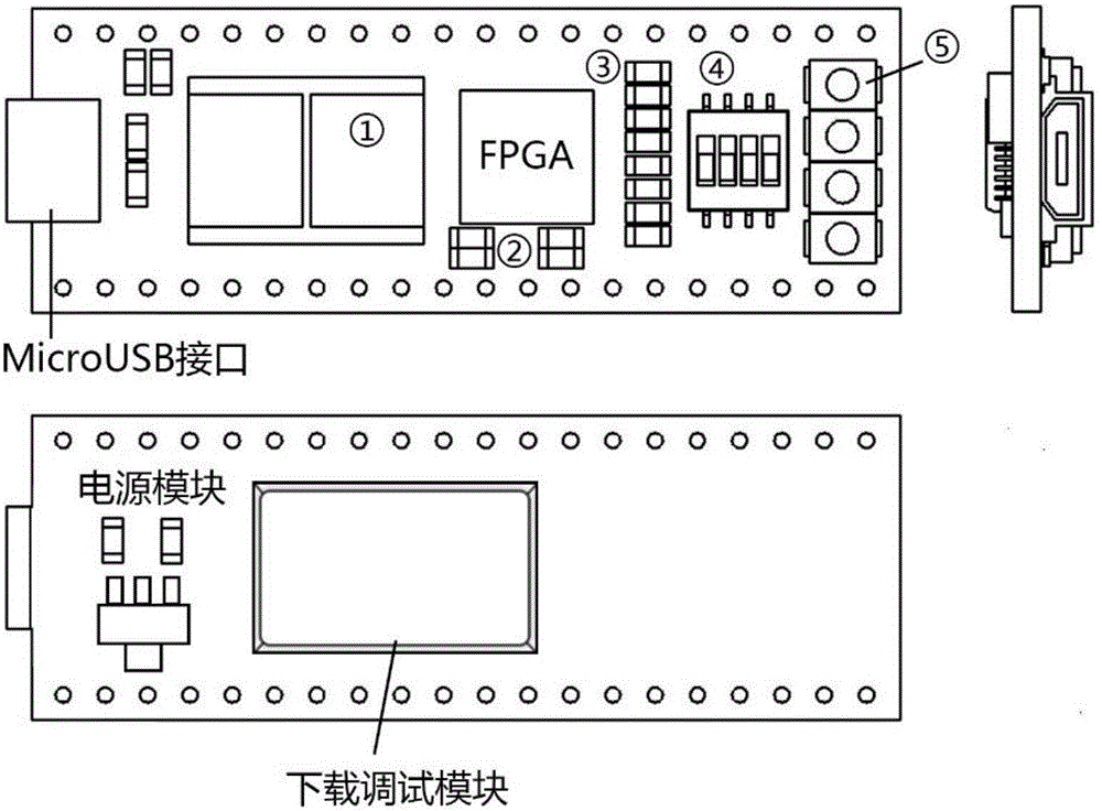 FPGA development board and communication method thereof