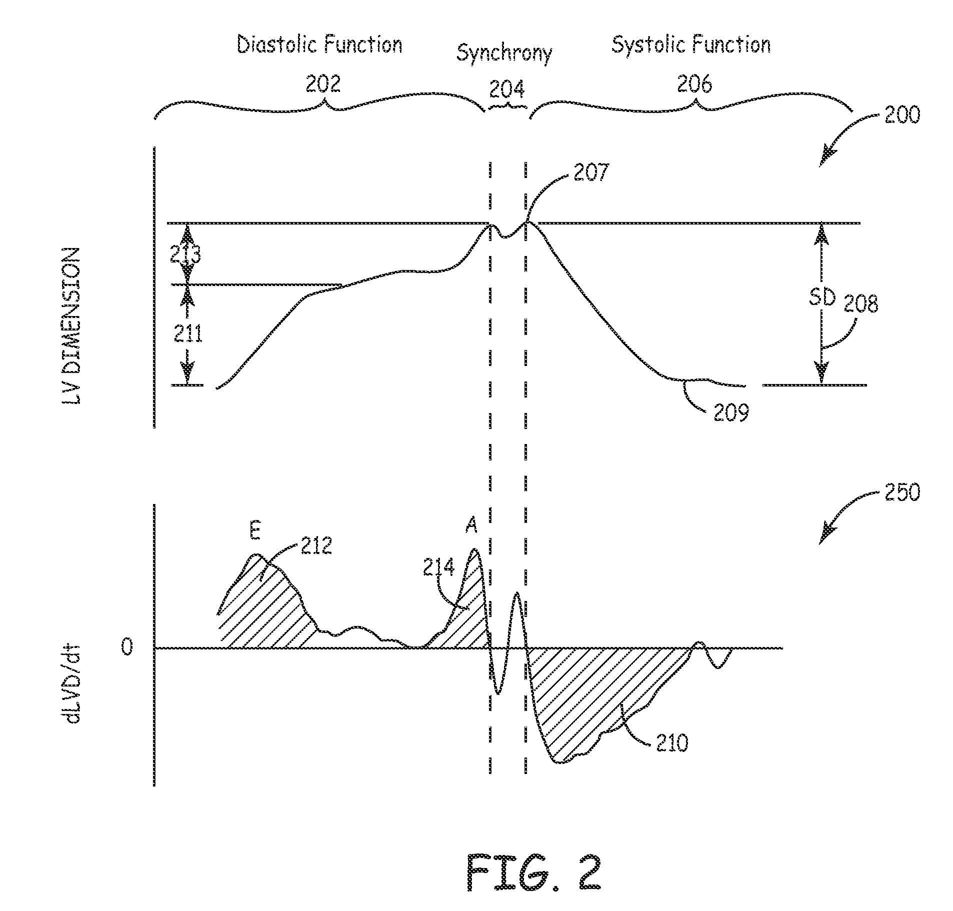 System and method for improving pacing parameters using acute hemodynamic feedback during device implant