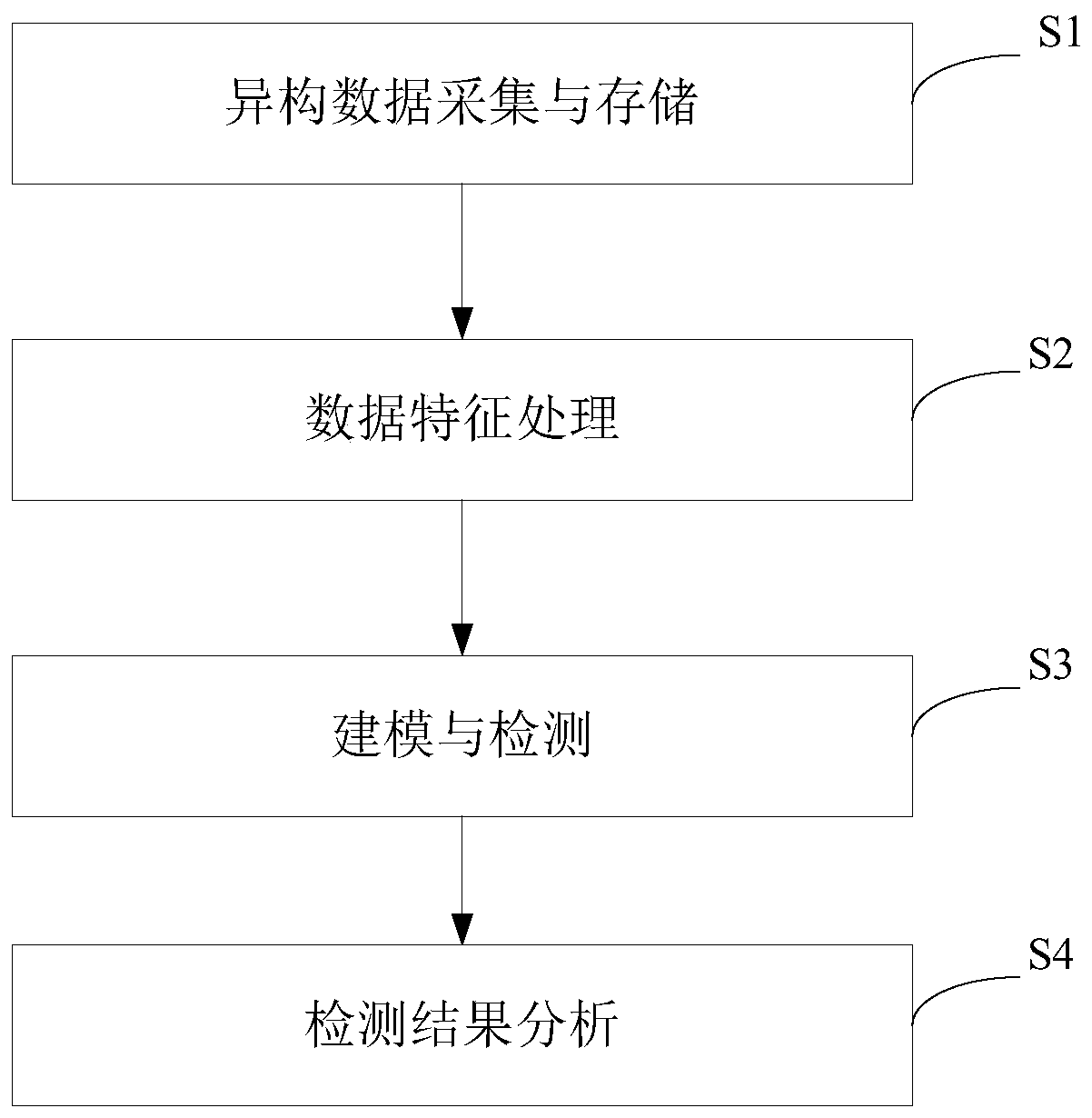 Network asset anomaly detection method and system, medium and equipment