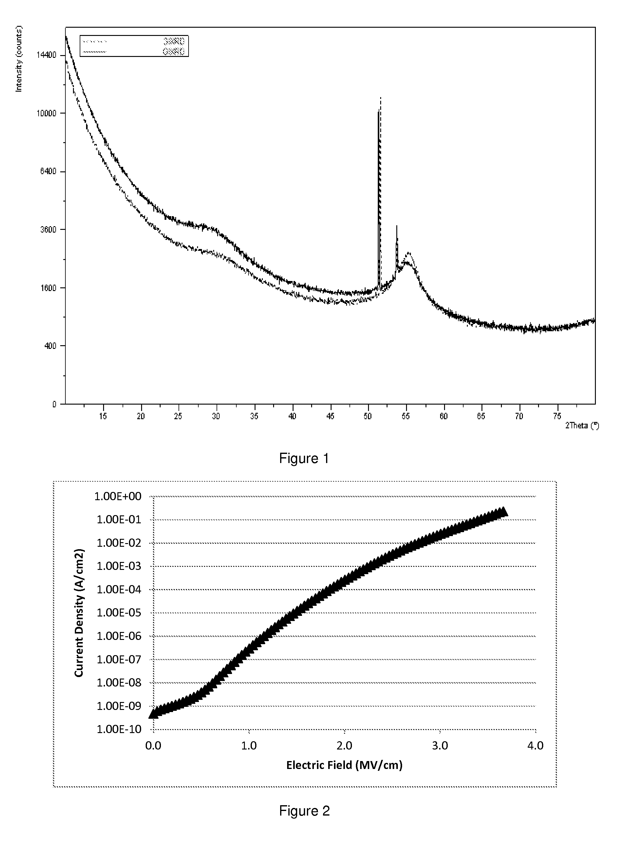 Non-oxygen containing silicon-based films and methods of forming the same