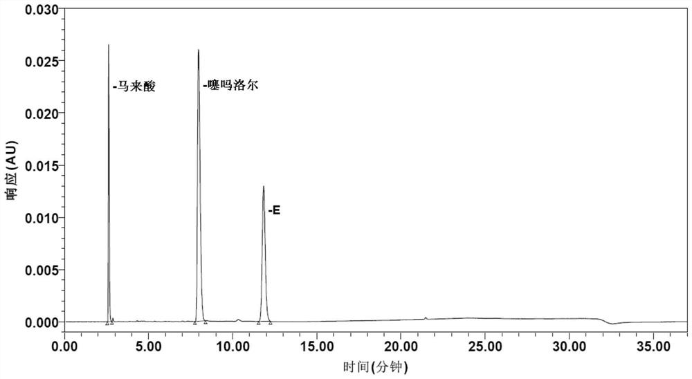 Method for determining impurities in timolol maleate