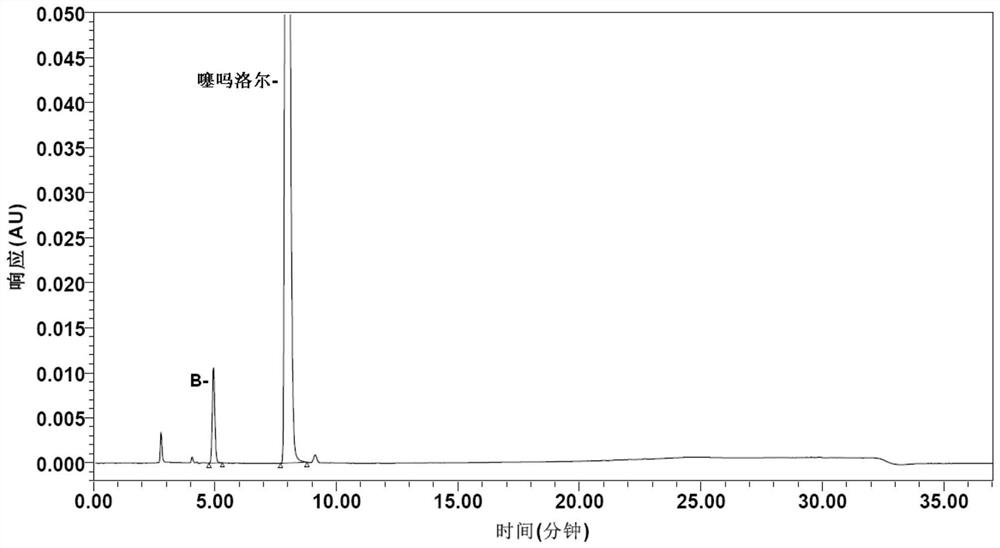 Method for determining impurities in timolol maleate