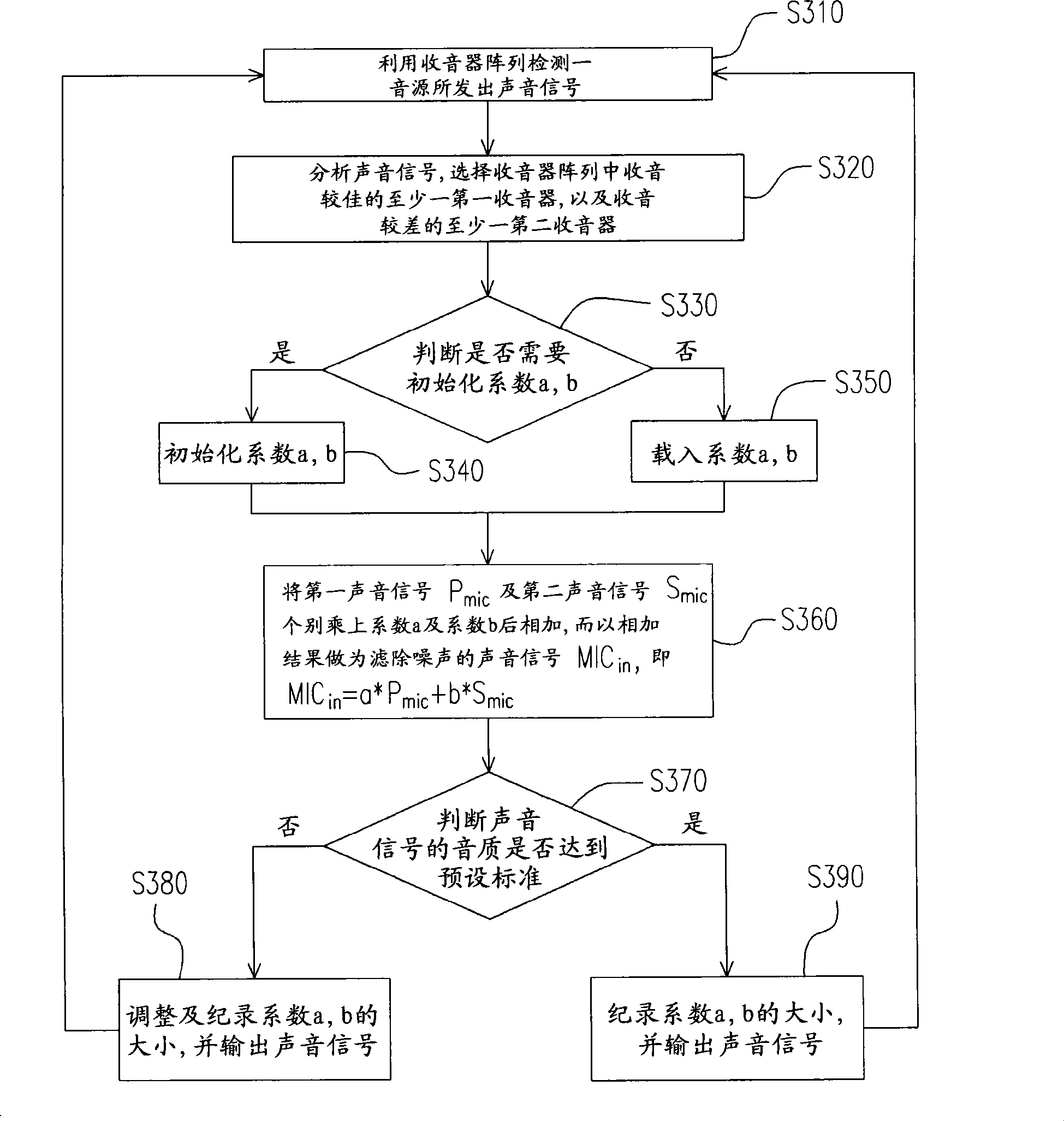 Method for filtering sound noise