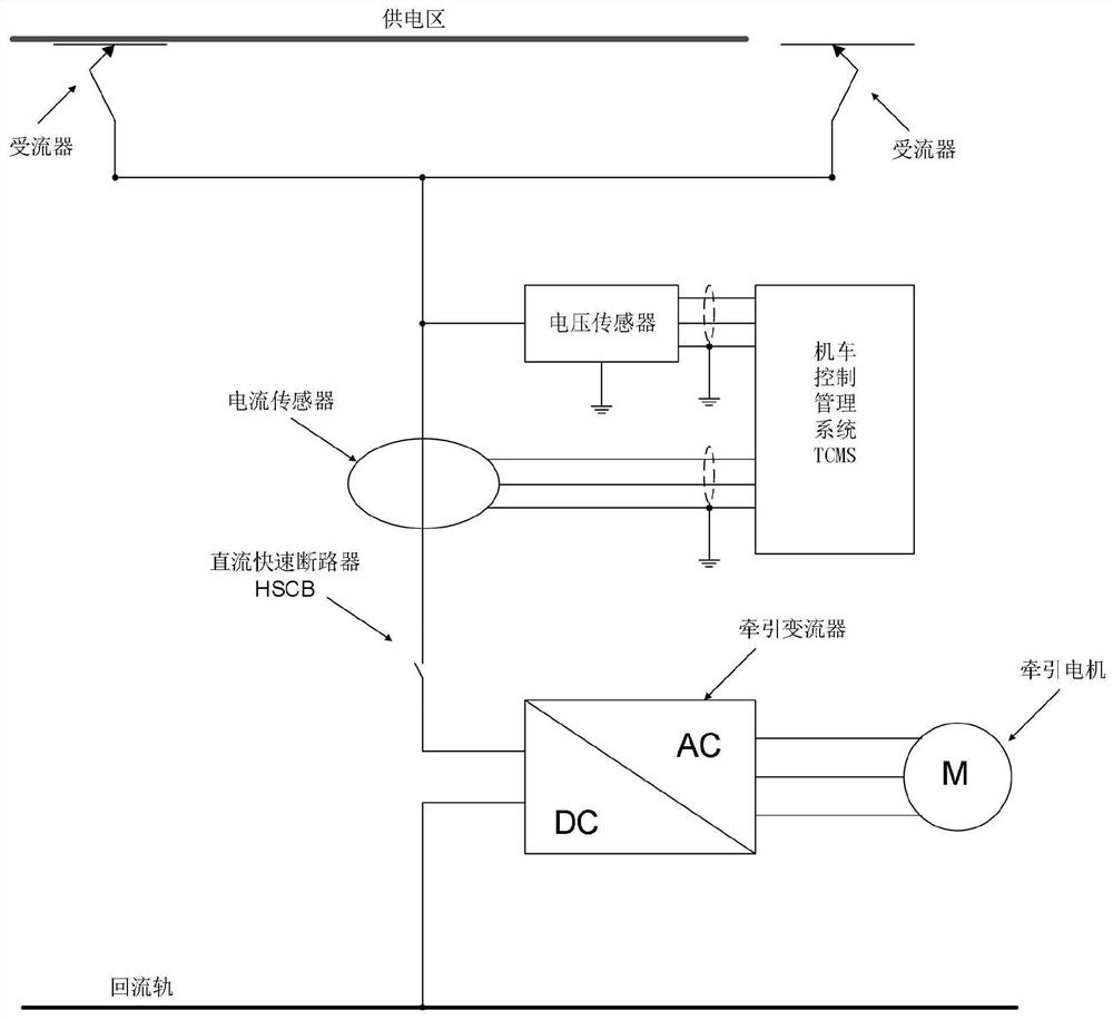 Power supply control system and power supply control method for locomotive