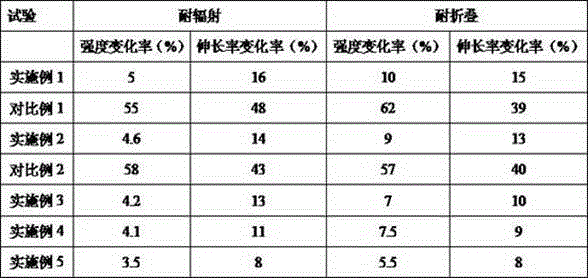 Radiation-resistant and folding-resistant cable and preparation method thereof