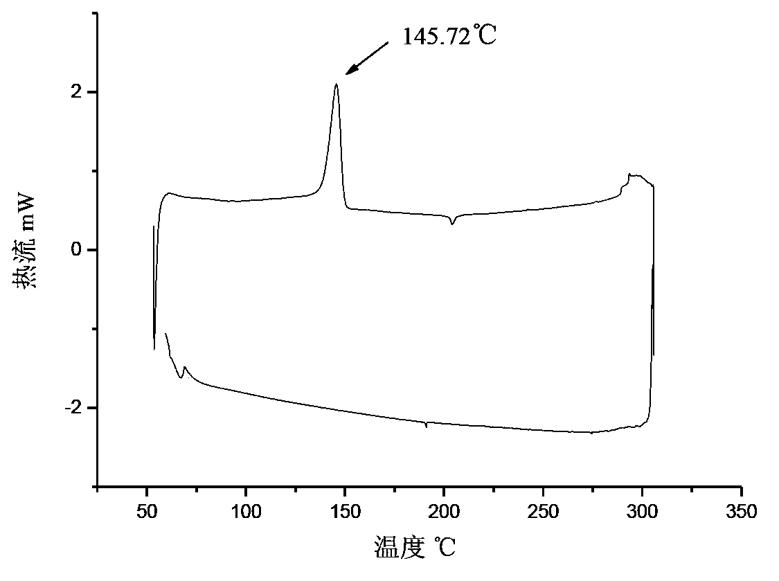 Novel heat-resistant high-toughness polylactic acid composite material and preparation method thereof