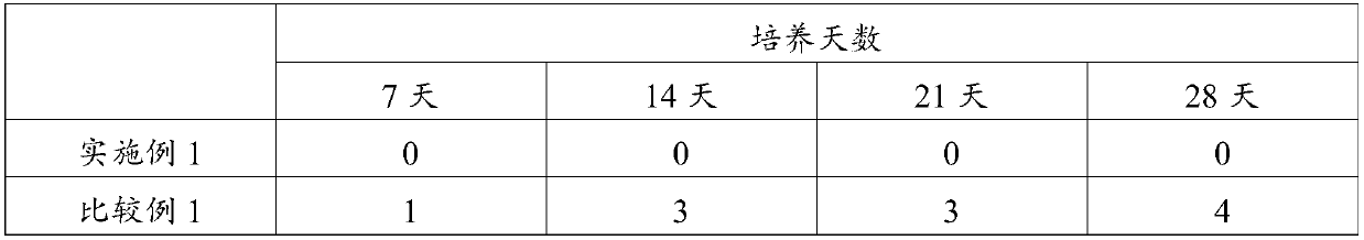 Method for manufacturing mildewproof sheet and packaging material