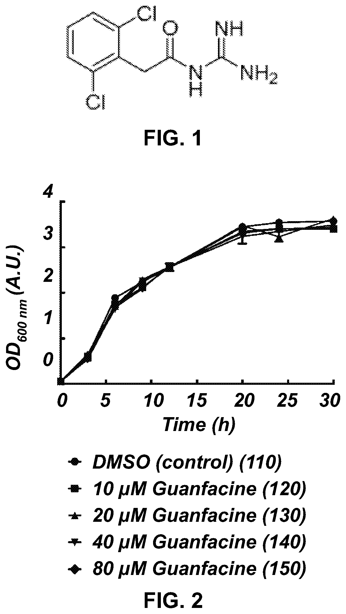 Guanfacine as an Anti-virulence agent