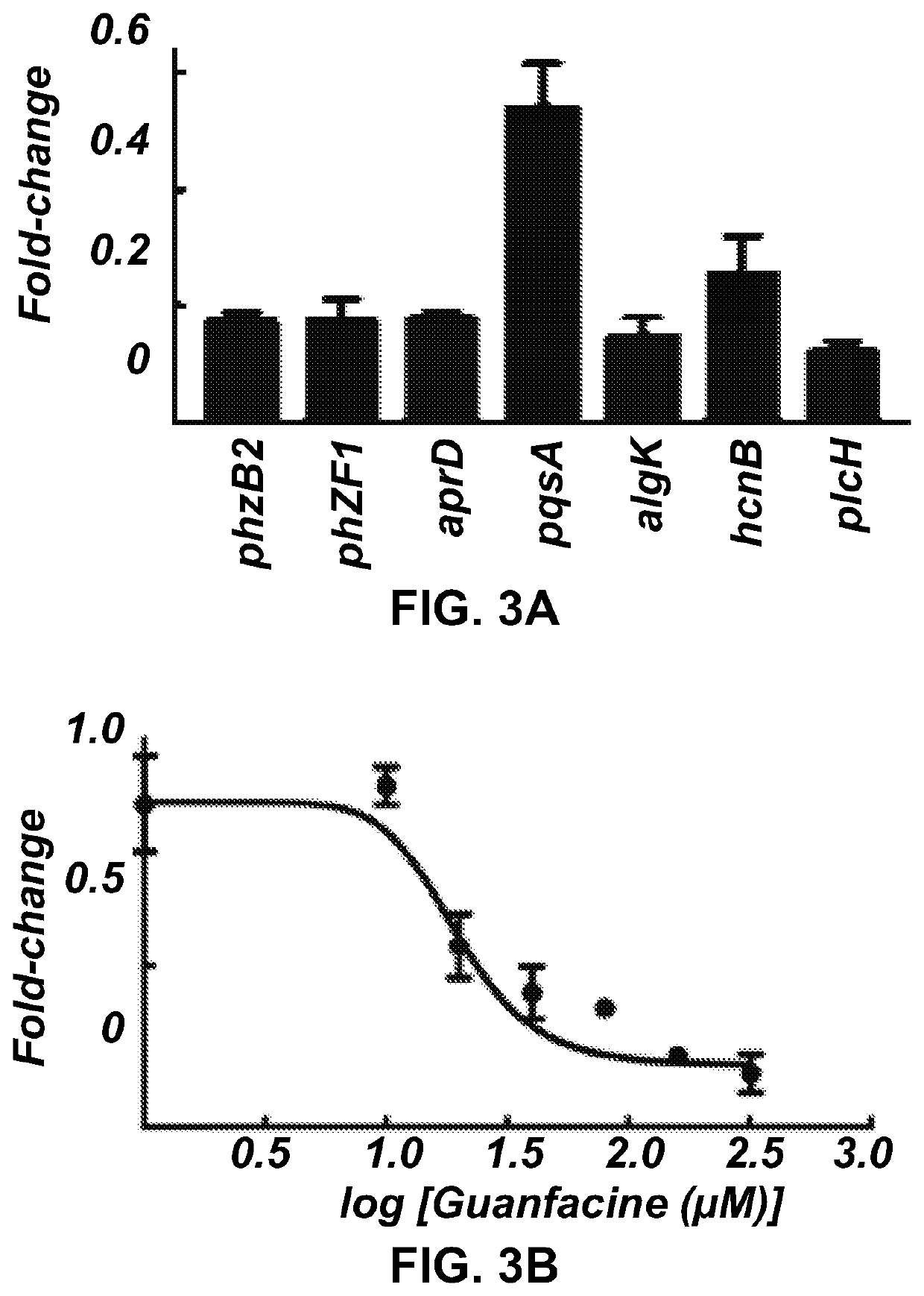 Guanfacine as an Anti-virulence agent