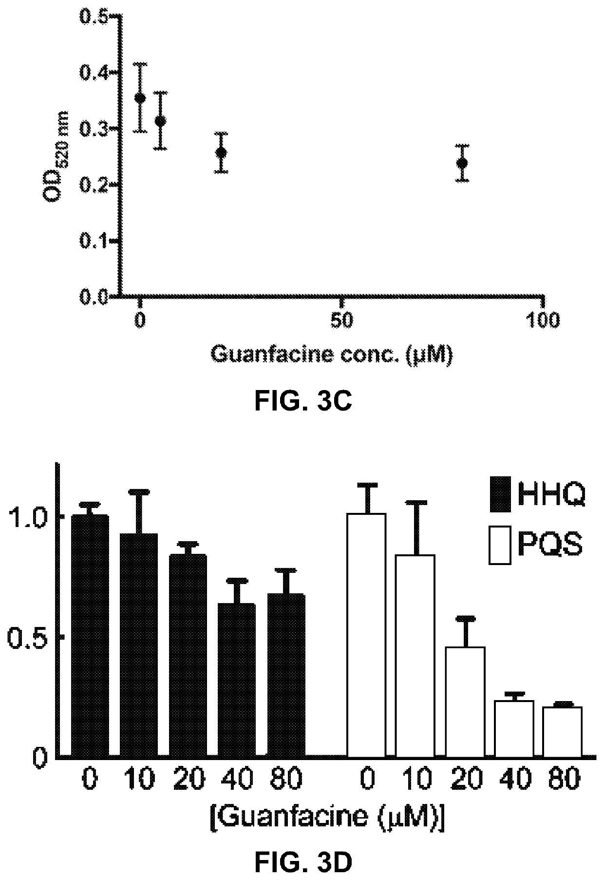 Guanfacine as an Anti-virulence agent