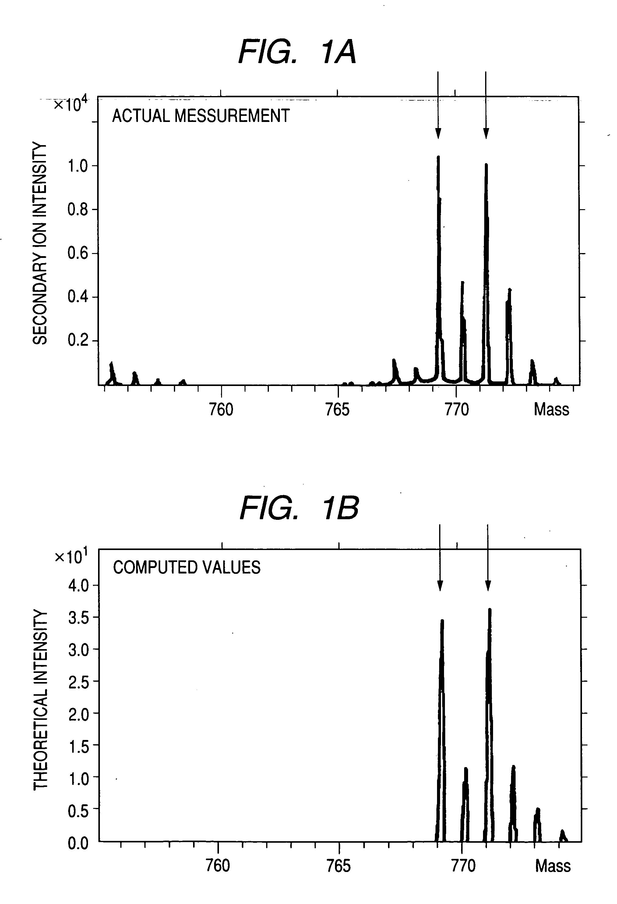 Information acquisition method, information acquisition apparatus and sampling table for time of flight secondary ion mass spectroscopy