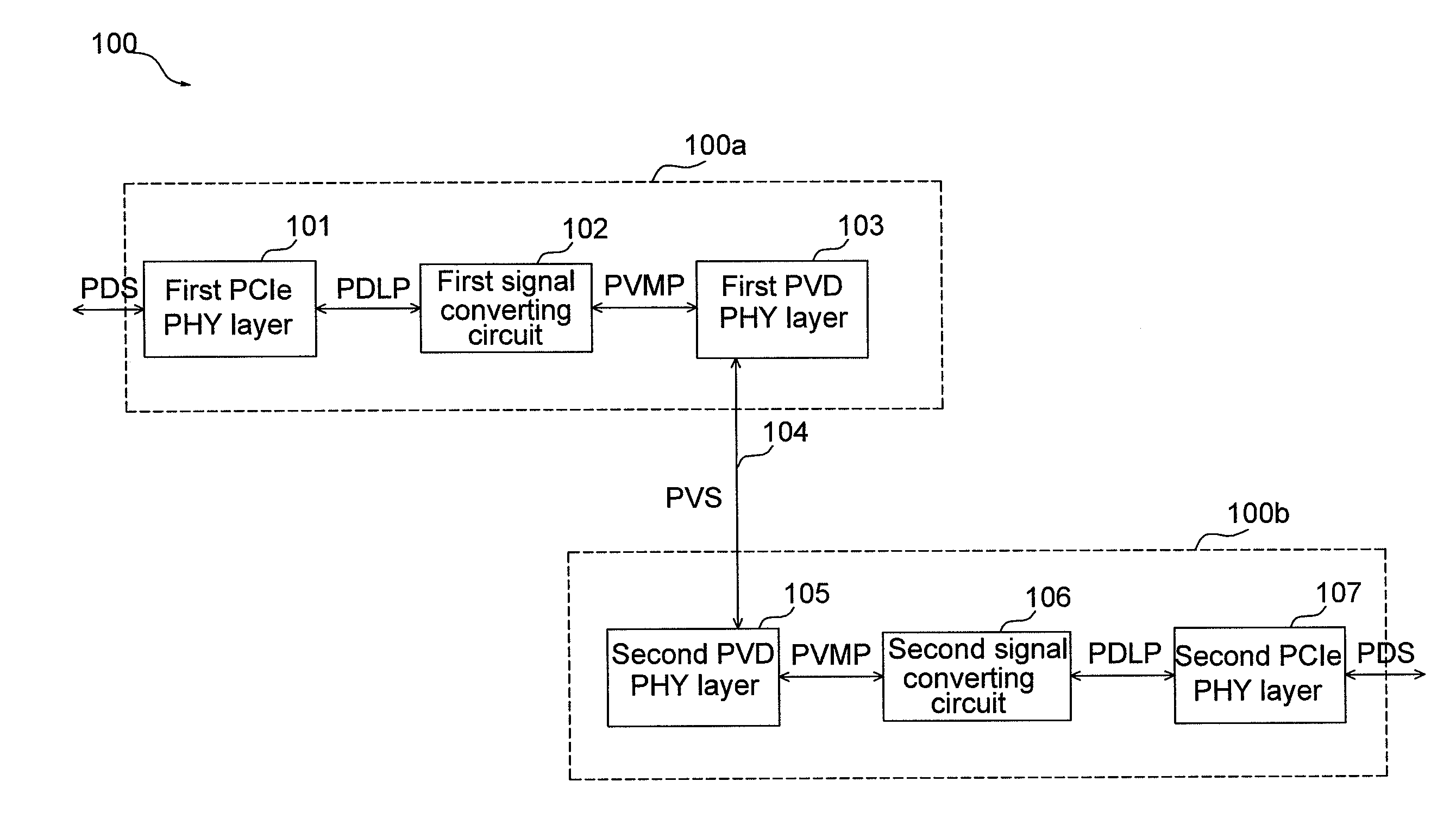 Apparatus and method for distant bus extended system