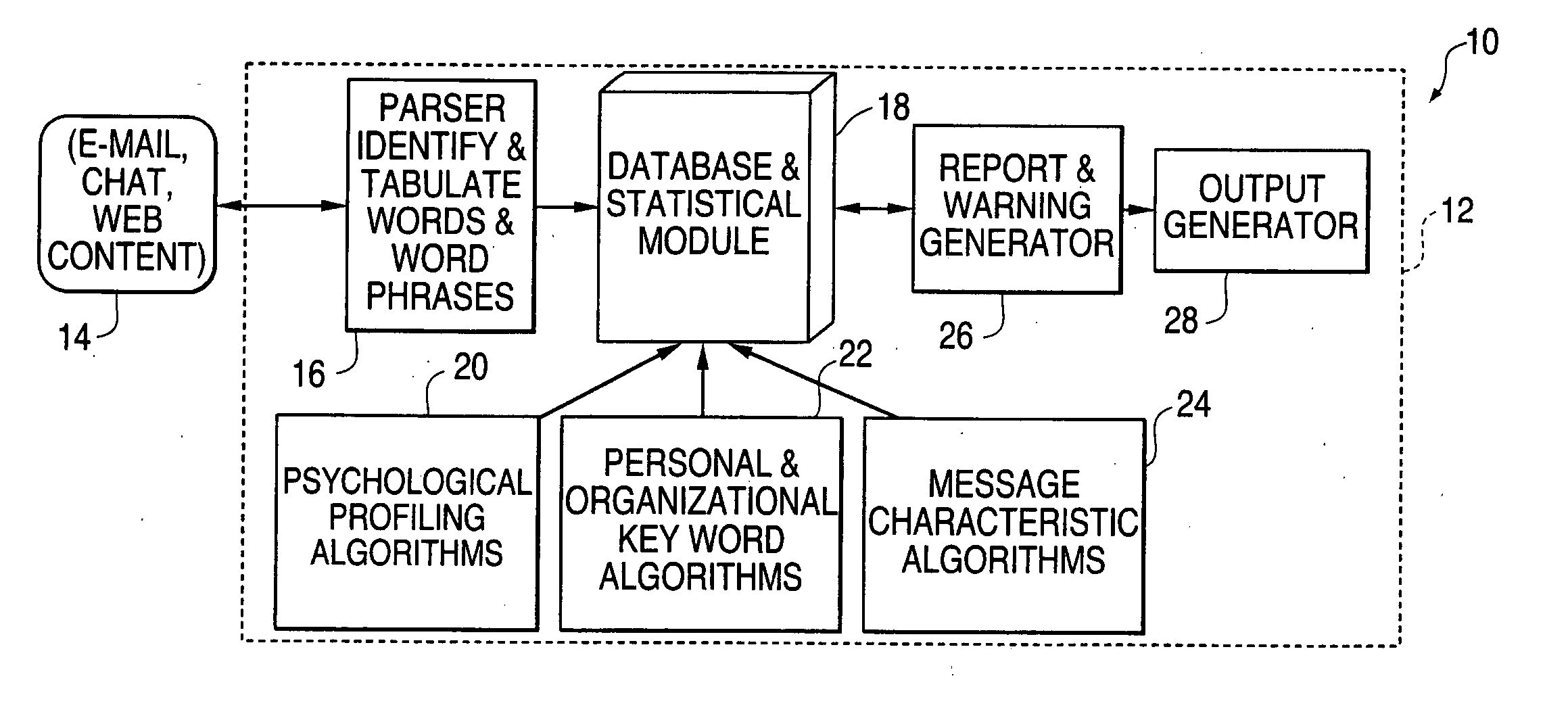 System and method for computer analysis of computer generated communications to produce indications and warning of dangerous behavior