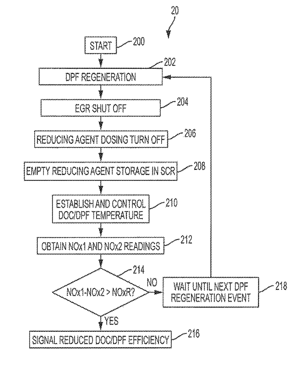 Apparatuses and methods for onboard diagnostic monitoring and detection