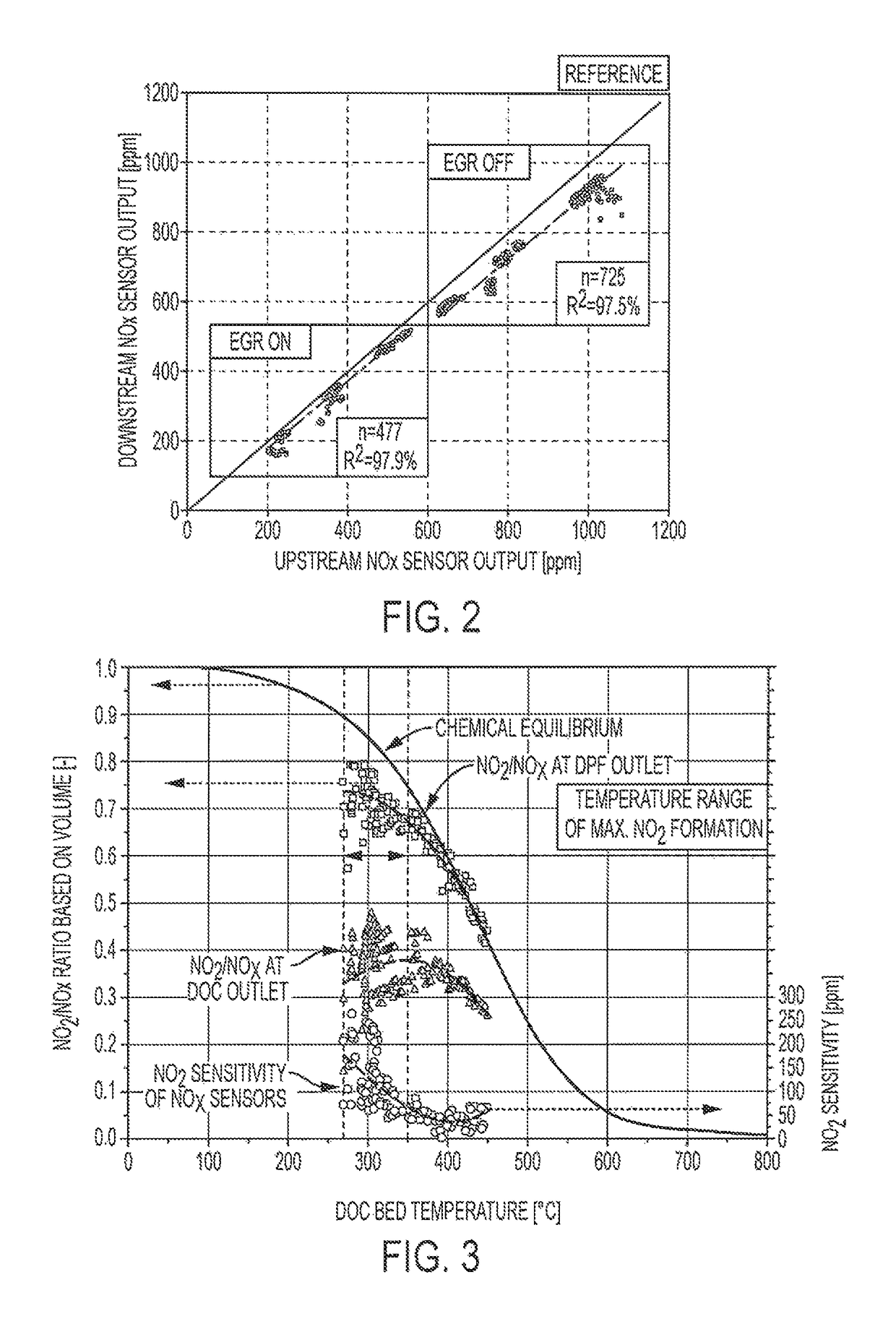 Apparatuses and methods for onboard diagnostic monitoring and detection