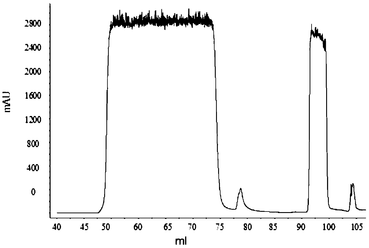 A kind of chromatographic method of anti-tnf-alpha monoclonal antibody