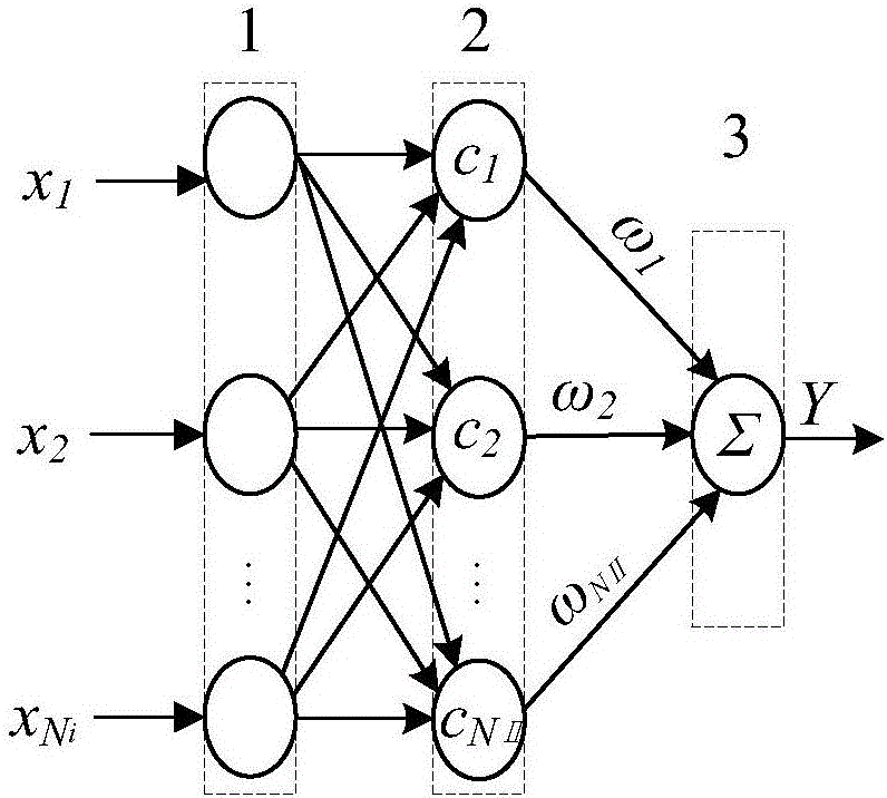 Intelligent power grid short-term load predication method based on improved RBF neural network