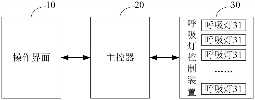 Touch key display method and device of operation interface, electronic equipment and storage medium